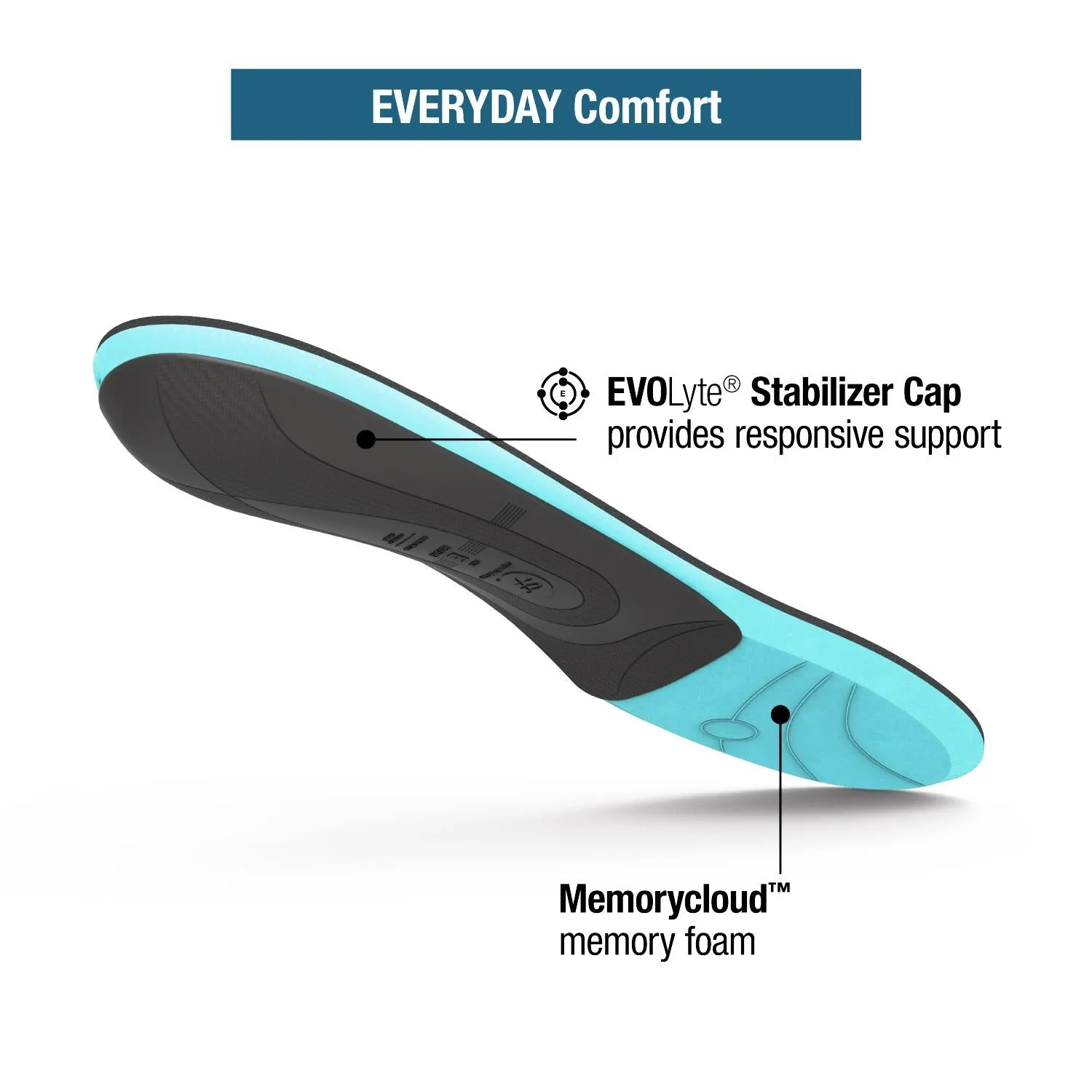 Unisex Superfeet Casual Support Insoles